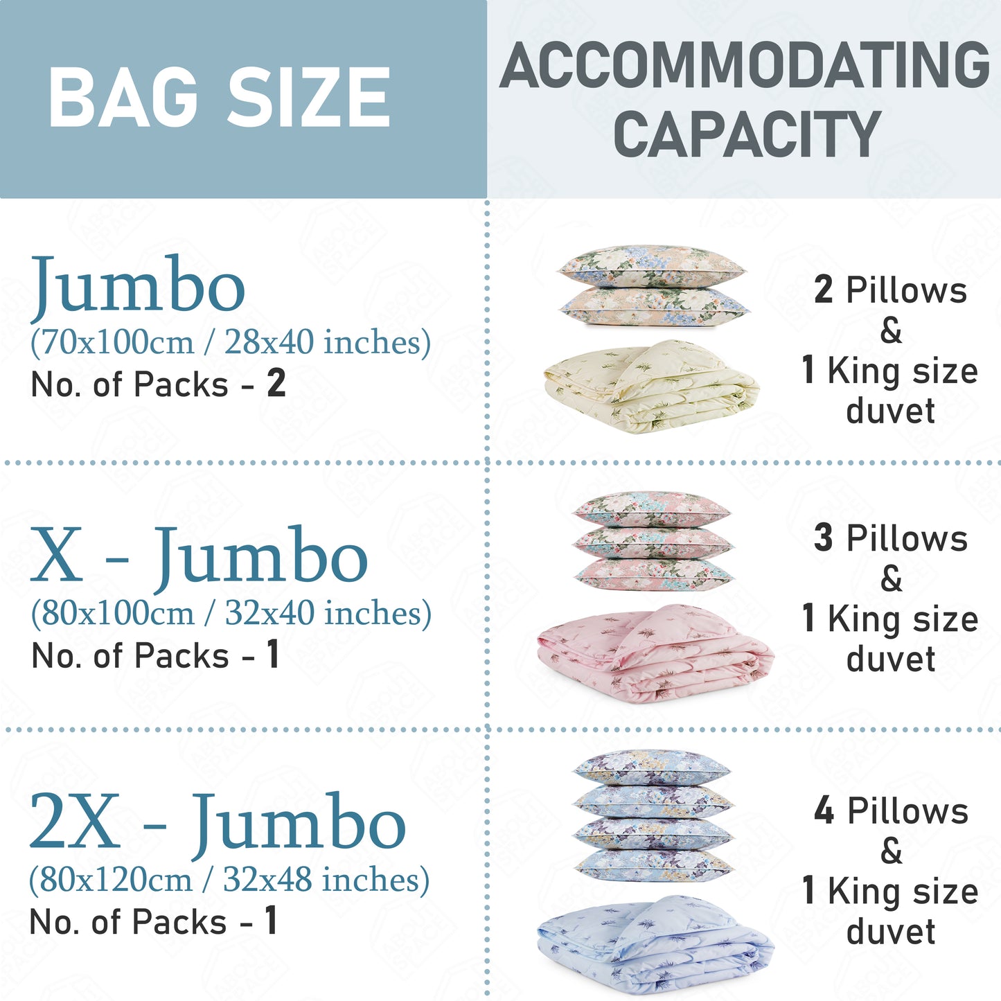 ABOUT SPACE 4 Pack Vacuum Bags for Travel with Electric Pump and Hand Pump (2X Jumbo/ X Jumbo/ 2 Jumbo)