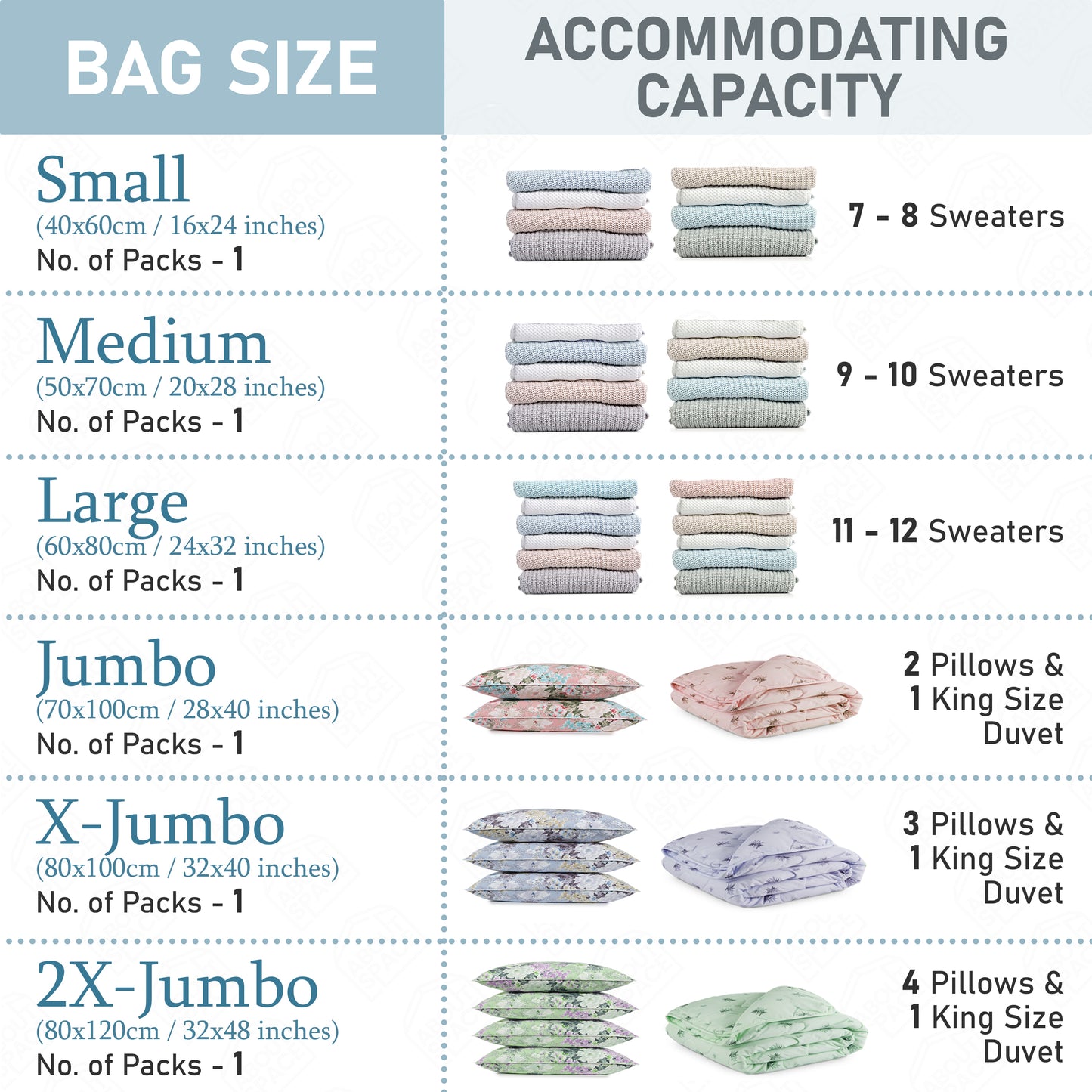 ABOUT SPACE Vacuum Bags for Clothes(6 Pcs) Reusable plastic Vacuum Storage Bags