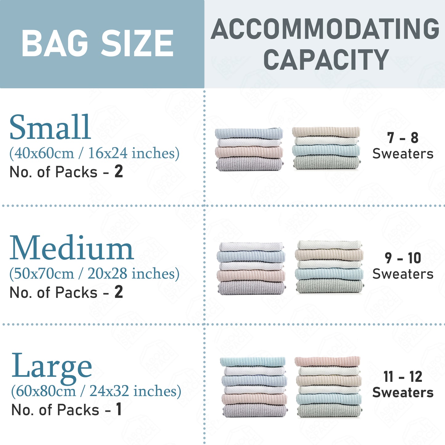 ABOUT SPACE 5 Pack Vacuum Bags for Travel with Electric Pump and Hand Pump (1 Large/2 Medium/2 Small)