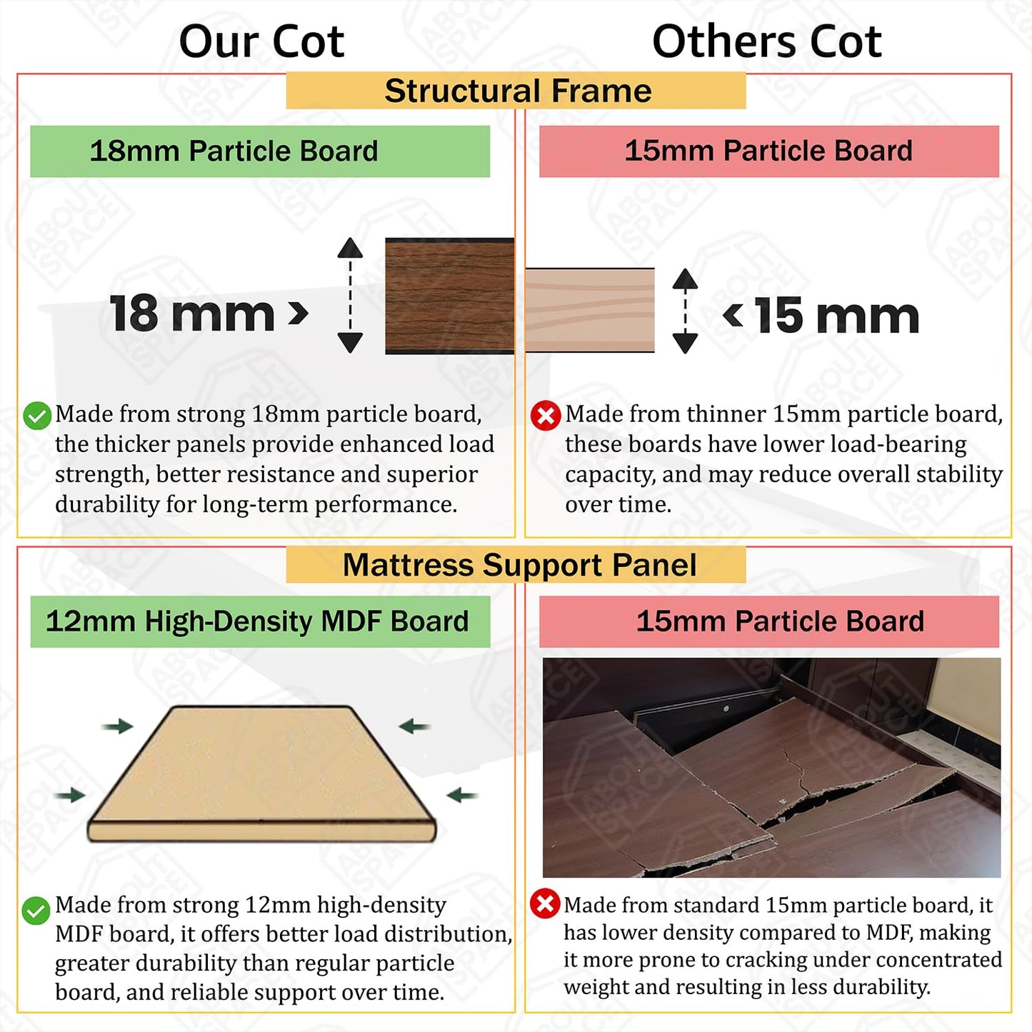 ABOUT SPACE Bed - (80 x 74 inches) King Size Bed with Storage Box & Headboard| Engineered Wooden Bed Frame with Airflow Design, MDF Base Panel| 1-Year Warranty Cot for Bedroom - Columbia Walnut