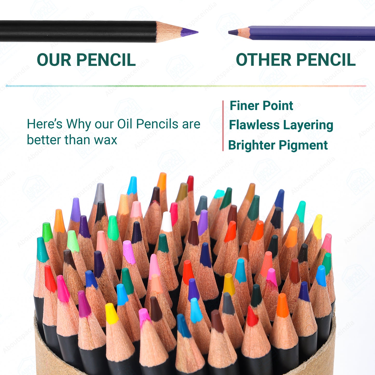 ABOUT SPACE Colour Pencils Kit (75 Pcs) - Drawing Color Pencils with Shading HB Pencil, Vinyl Eraser, Sharpener & Storage Box for Book Colouring,Blending,Sketching
