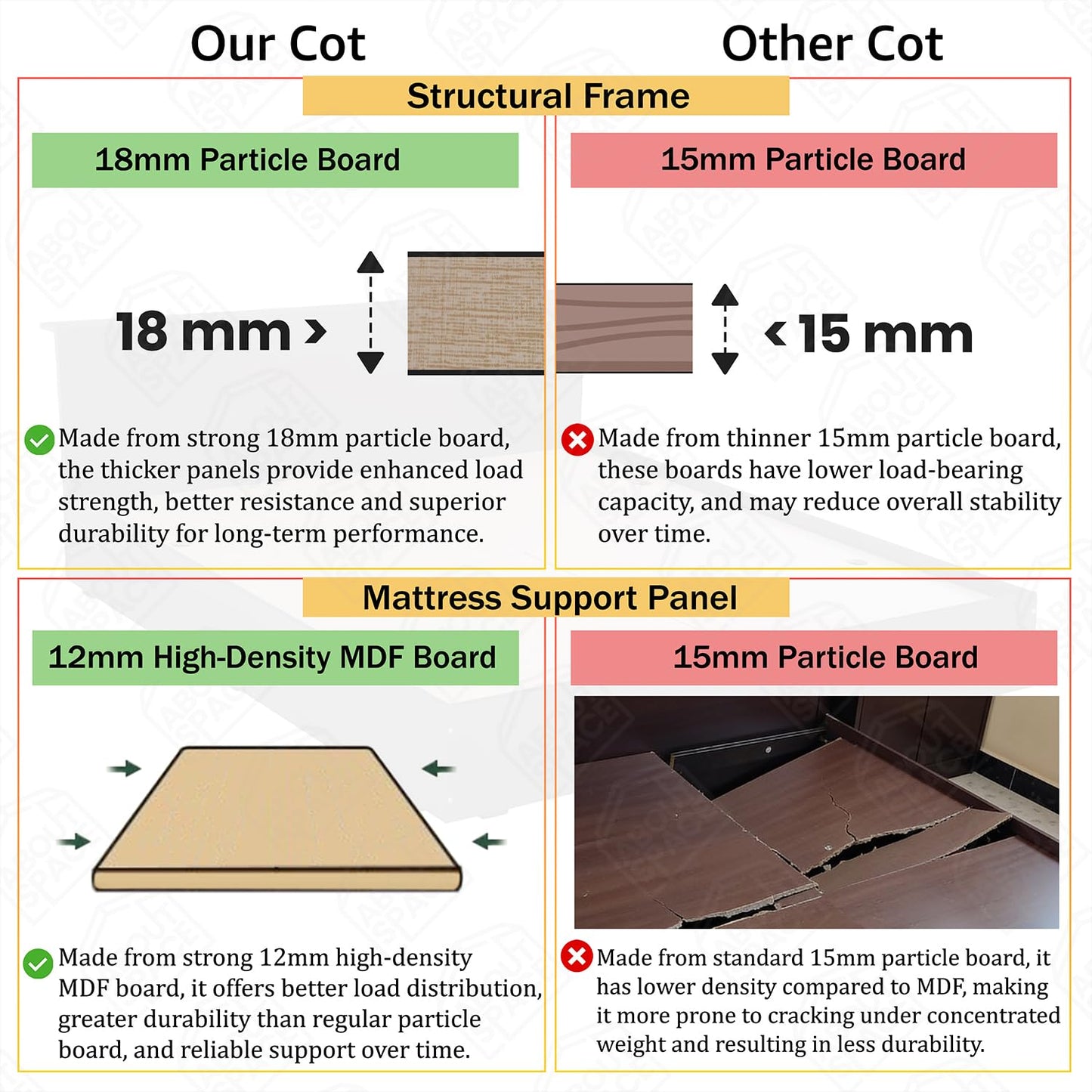 ABOUT SPACE Bed - (84 x 38 inches) Single Bed with Storage Box & Headboard| Floor Standing Engineered Wooden Bed Frame, MDF Base Panel | 1-Year Warranty Cot for Bedroom - Satin Weave (Linen Beige)